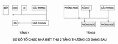 Biệt thự gia đình hai tầng