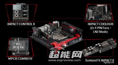 Cái nhìn toàn diện nhất về ASUS Maximus VII Impact