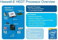 Chip cao cấp Core i7 “Haswell-E” của Intel sẽ ra mắt năm sau