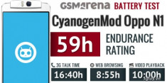 CyanogenMod làm giảm đáng kể thời lượng pin của Oppo N1