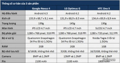 Đánh giá Google Nexus 4, LG Optimus G và HTC One X - bộ 3 siêu tầm trung.