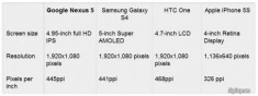 Đọ màn hình và thiết kế của Nexus 5 với các siêu phẩm