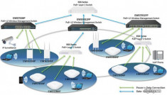 EnGenius EWS5912FP: Switch giúp mở rộng mạng cho các dự án
