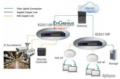 EnGennius EGS5110P: Switch cho các doanh nghiệp trung bình và nhỏ