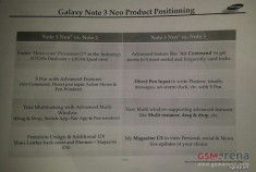Galaxy Note 3 “Neo” phiên bản thấp hơn của Note 3 rò rỉ thông số
