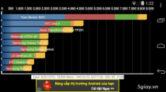 Google Nexus 5: Hiệu năng mượt, pin trung bình