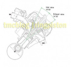 Honda CB150R sử dụng công nghệ xylanh lệch tâm