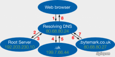 Hướng dẫn cách thay đổi DNS trên máy tính hệ điều hành Windows.