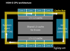 Hướng dẫn tăng Cache Bus trên X99