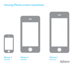 iphone có 3 lần thay đổi kích cỡ màn hìn