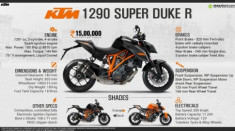 “Kẽ tám lạnh người nữa cân” : KTM Duke Super 1290 R vs Ducati Monster 1200S .