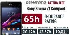 Kiểm chứng thời lượng pin trên ‘quái vật mini’ Xperia Z1 Compact
