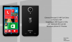 Nokia Martini, chiếc WP8.1 sắp được ra mắt có tên thương mại là Lumia 930?