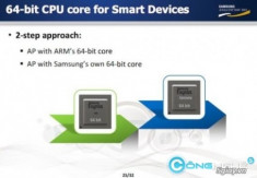 Samsung sẽ giới thiệu chip Exysnos mới tại CES 2014