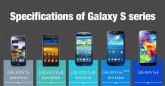 Samsung: ý tưởng thiết kế là điều xa xỉ?
