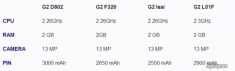 So sánh LG G2 DOCOMO hay LG G2 isai, hay LG G2 F320 nhỉ