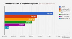 So sánh màn hình điện thoại iphone với các dòng máy khác