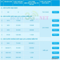 Thông tin và cách đăng ký các gói cước 3g của Vinaphone