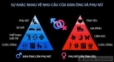 Phái mạnh và phái đẹp: Sự khác nhau về nhu cầu