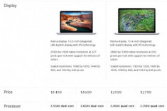 Apple hạ giá MacBook Pro Retina 13 inch