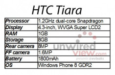 HTC sắp ra điện thoại Windows Phone 8 mới