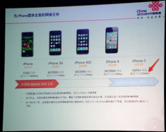 iPhone 5 của China Unicom sẽ hỗ trợ HSPA 