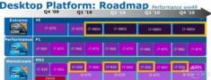 Lộ tin Intel Core i7 6 lõi