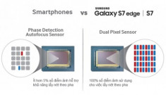 Lý do Samsung sử dụng công nghệ Dual Pixel trên Galaxy S7