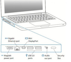 MacBook mới hỗ trợ cổng xuất video và audio