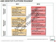 Nền tảng AMD Corona mới hợp nhất CPU với chip cầu bắc