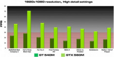 Nvidia ra mắt Geforce GTX 560M cho laptop