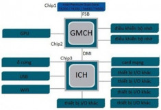 Pentium P6000, dòng chip giúp giảm tiêu hao điện năng