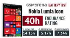 Pin Nokia Lumia Icon thua xa phablet Lumia 1520 và 1320