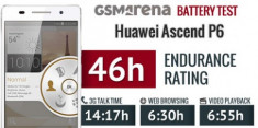 Smartphone Huawei Ascend P6 dáng siêu mỏng nhưng pin tốt