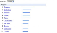 VN xếp thứ 7 về độ hâm mộ iPhone