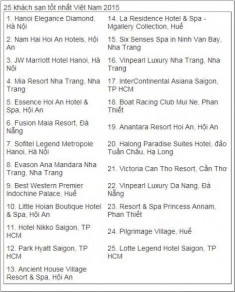 25 khách sạn tốt nhất Việt Nam năm 2015