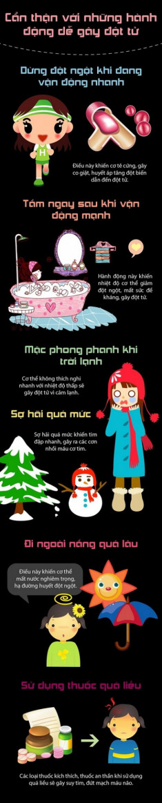 Cẩn thận với những hành động dễ gây đột tử