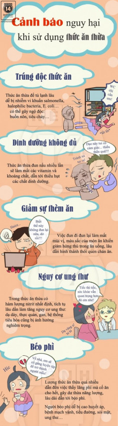 Cảnh báo nguy hại khi sử dụng thức ăn thừa nhiều lần