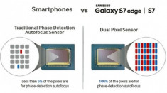 Máy ảnh trên Galaxy S7 đánh bại máy ảnh compact