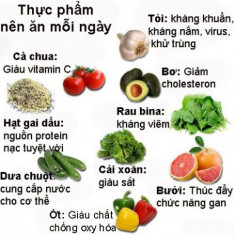 Thực phẩm nên ăn hằng ngày