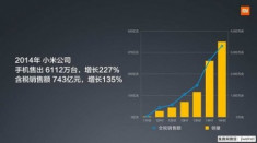 Xiaomi ngày càng lớn mạnh: 35 triệu sản phẩm bán ra trong nửa đầu năm