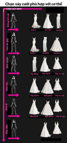 Infographic: Những điều cần biết khi chọn váy cưới