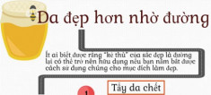 Làm đẹp da từ A đến Z chỉ nhờ đường