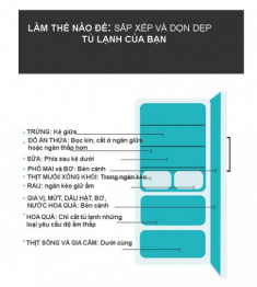 Tủ lạnh bền chục năm nhờ sắp xếp thức ăn khoa học