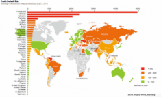 Xếp hạng rủi ro tín dụng các quốc gia trên thế giới