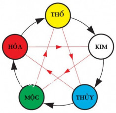 Tư vấn cách chọn đá quý phù hợp bản mệnh