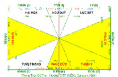 Thiết kế nhà xưởng hợp phong thủy, sinh tài vận cho hai đồng sở hữu