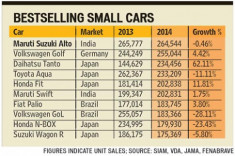  10 xe hơi cỡ nhỏ bán chạy nhất thế giới 2014 