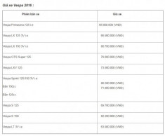 Bảng giá xe Piaggio mới nhất tháng 7 năm 2016