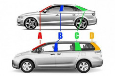  Cột A, B, C trên ôtô nằm ở đâu? 